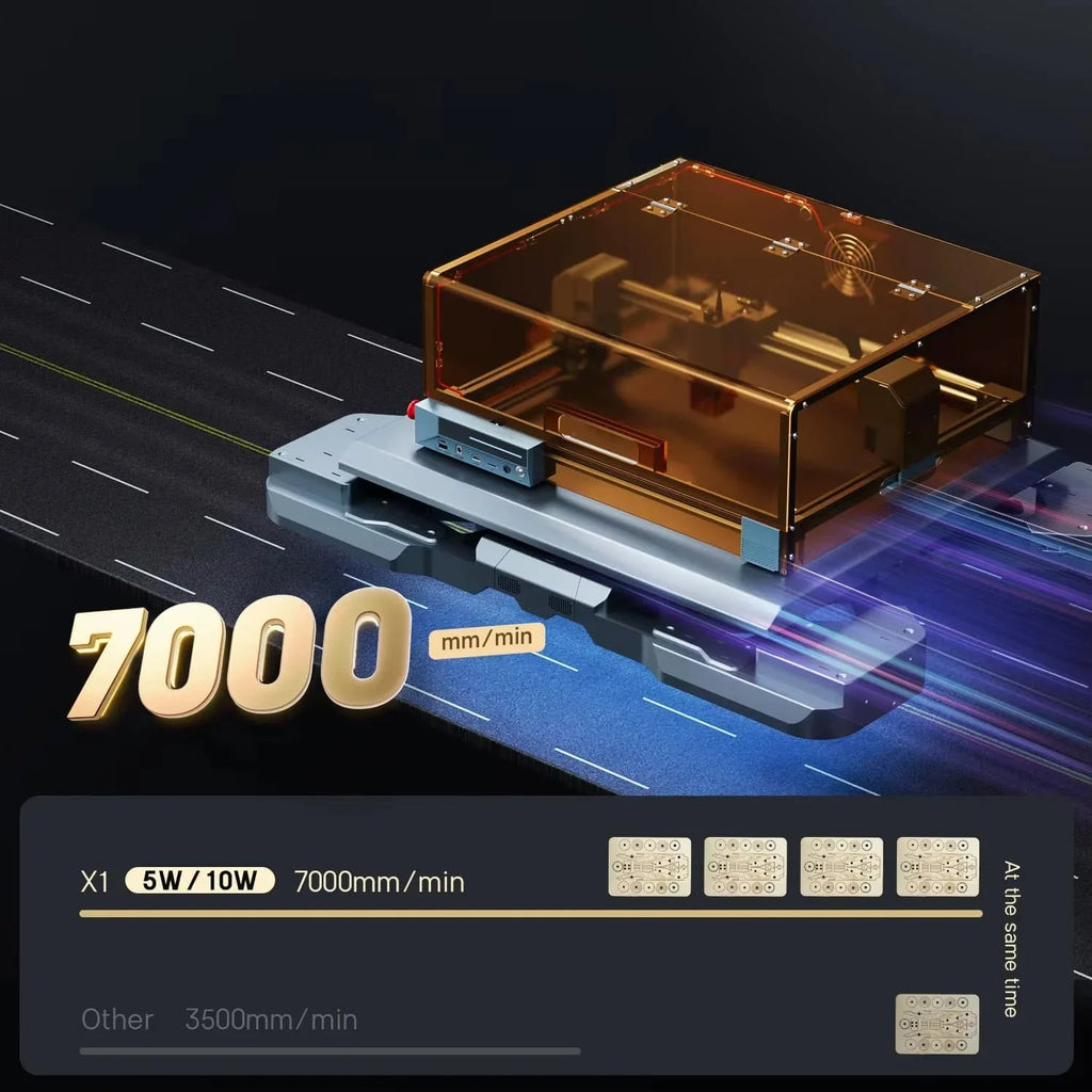 Carverall X1 Laser Engraver | Desktop with Protective | Dual Laser Option