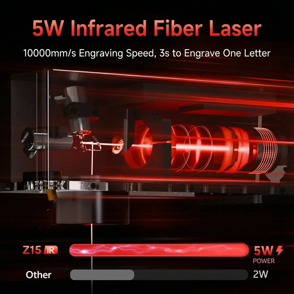 Carverall Z15 5W Fiber Laser Engraver | Mini & Desktop