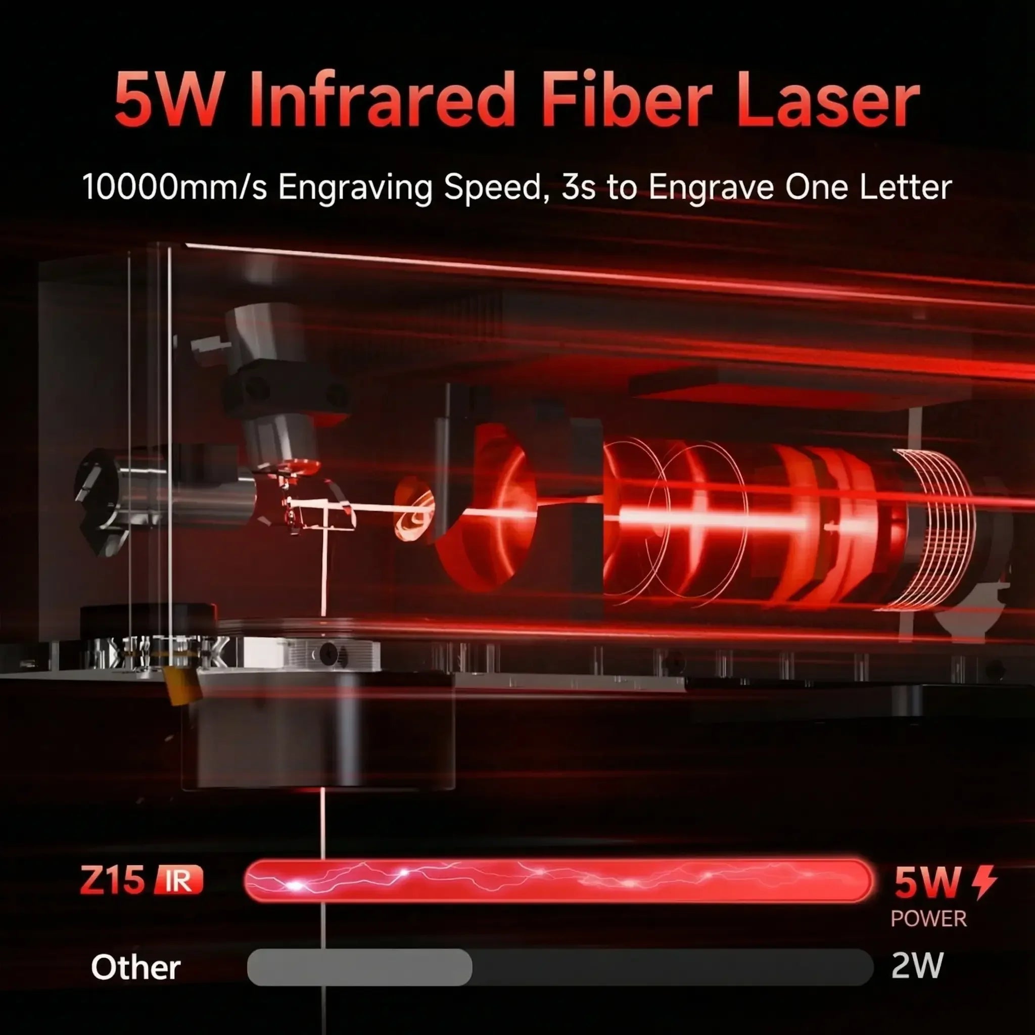 Carverall Z15 5W Fiber Laser Engraver | Mini & Desktop