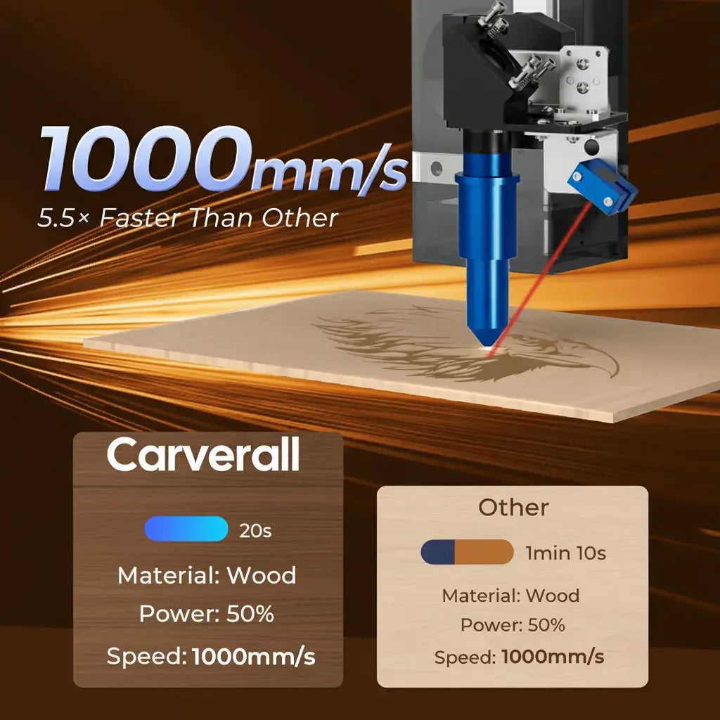 Carverall C1 40W CO2 Laser Engraving Machine | Work Area 620x350mm